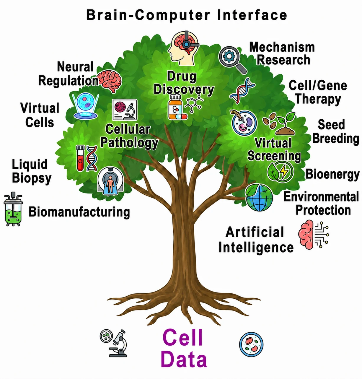 Data Tree